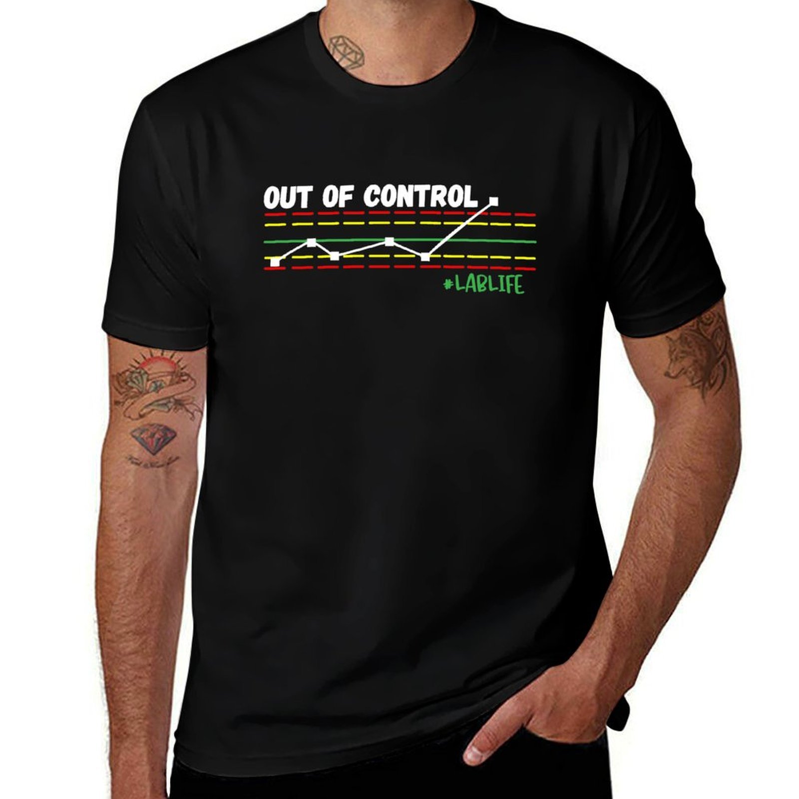 Funny Lab Tech, Out Of Control - Printing Qc recensione e prezzo